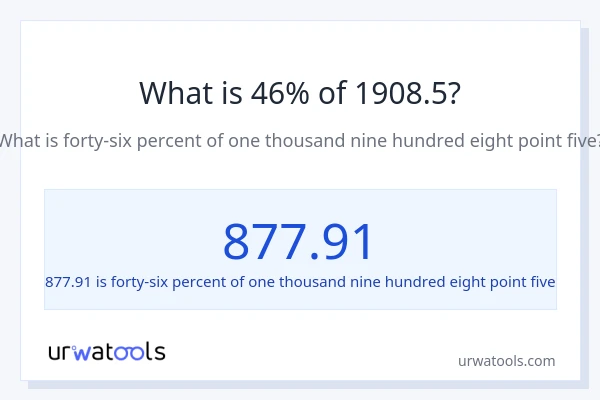 What is 46% of 1908.5?