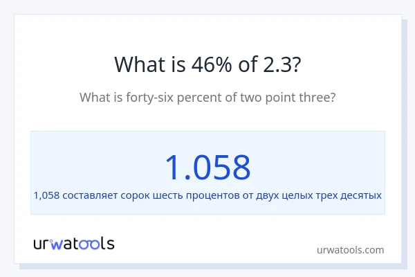 Что составляет 46% от 2.3?
