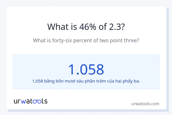 1% của 2 là bao nhiêu?