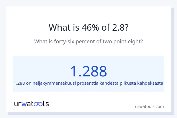Mikä on 46 % 2.8:sta?
