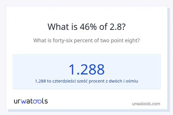 Ile wynosi 46% z 2.8?