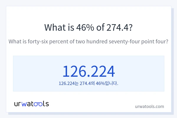 274.4의 46%는 얼마입니까?