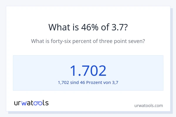 Was ist 46% von 3.7?
