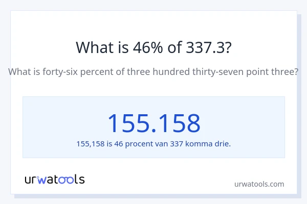 Wat is 46% van 337.3?