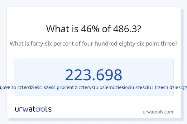Ile wynosi 46% z 486.3?