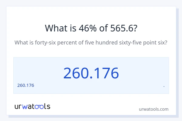 565.6 లో 46% ఎంత?