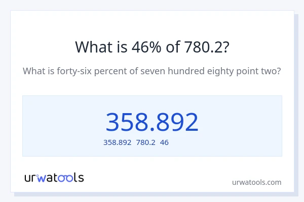 780.2の46%は何ですか?