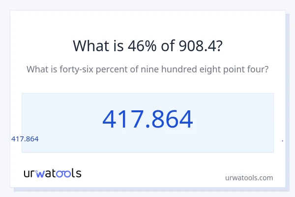 908.4 లో 46% ఎంత?