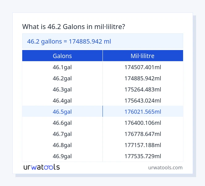 Taula 46.2 galons a mil·lilitre
