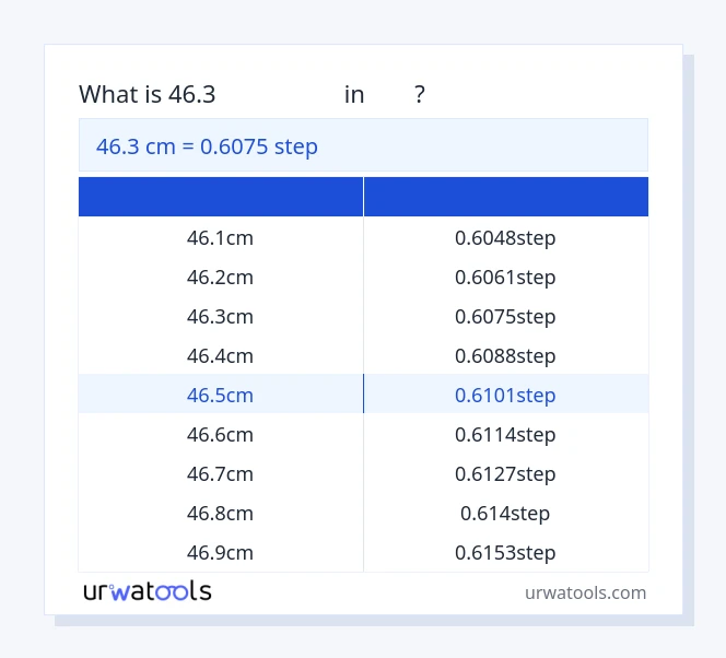 جدول 46.3 سانتی‌متر تا گام