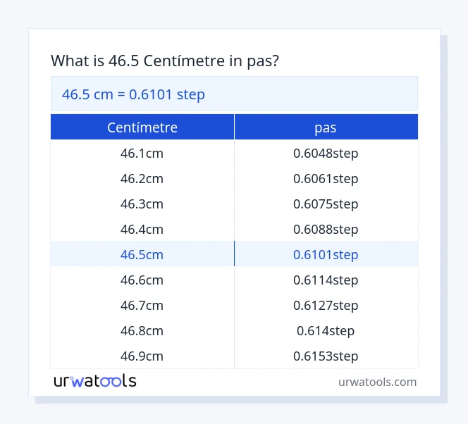 Taula 46.5 centímetre a pas