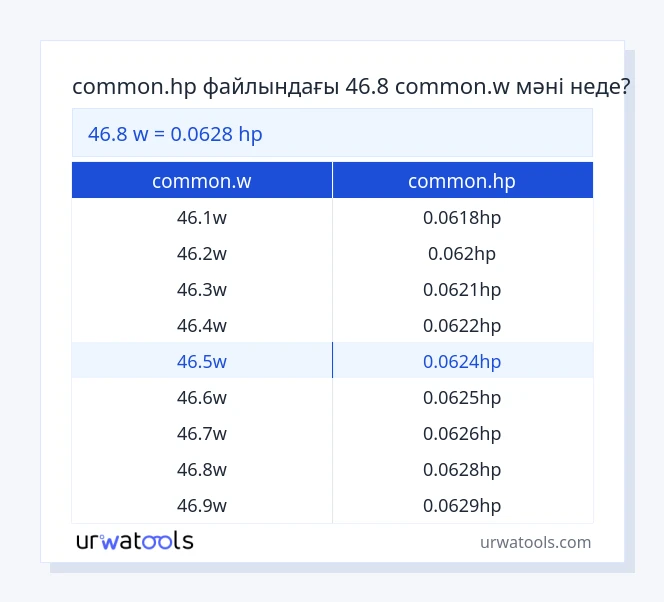 46.8 common.w - common.hp кестесі
