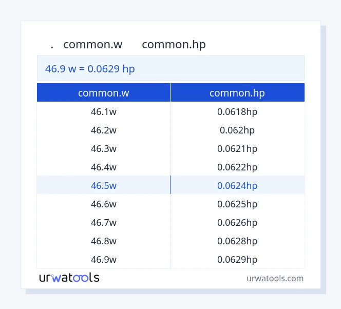 جدول 46.9 common.w تا common.hp