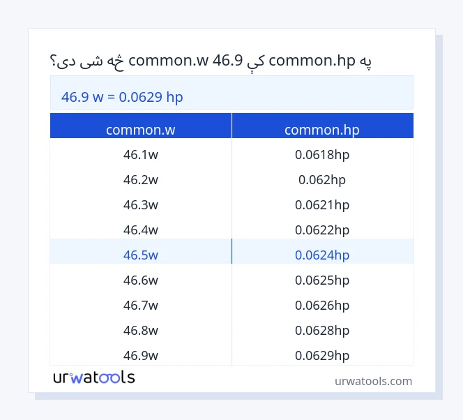46.9 common.w څخه تر common.hp جدول پورې