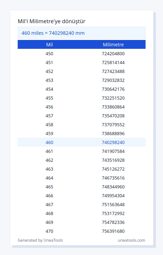460 mil ila milimetre tablosu