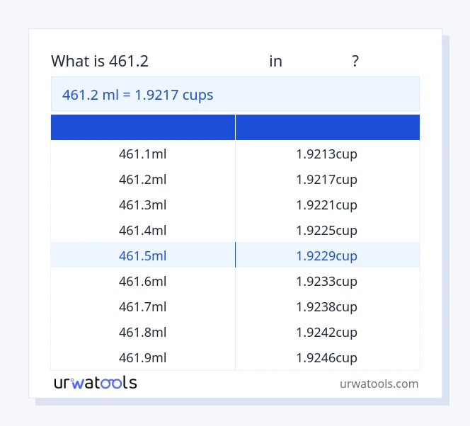 461.2 മില്ലിലിറ്റർ മുതൽ കപ്പുകൾ വരെയുള്ള പട്ടിക