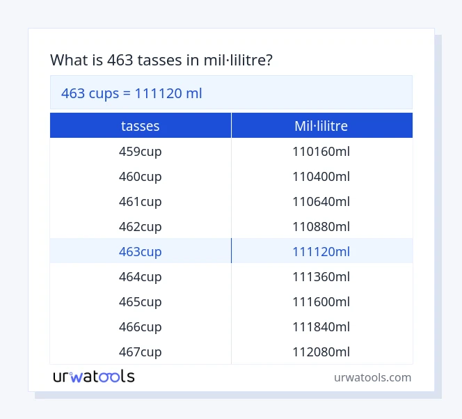 Taula 463 tasses a mil·lilitre