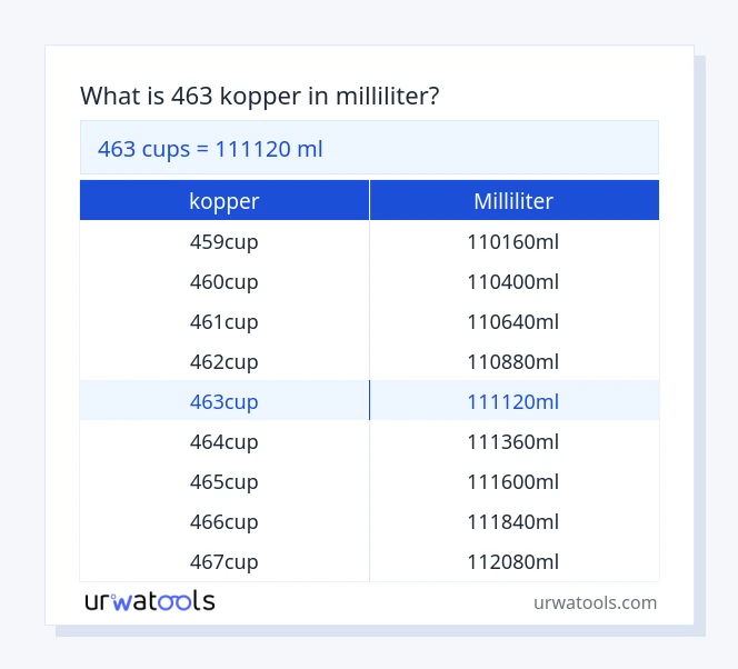 463 kopper til milliliter tabel