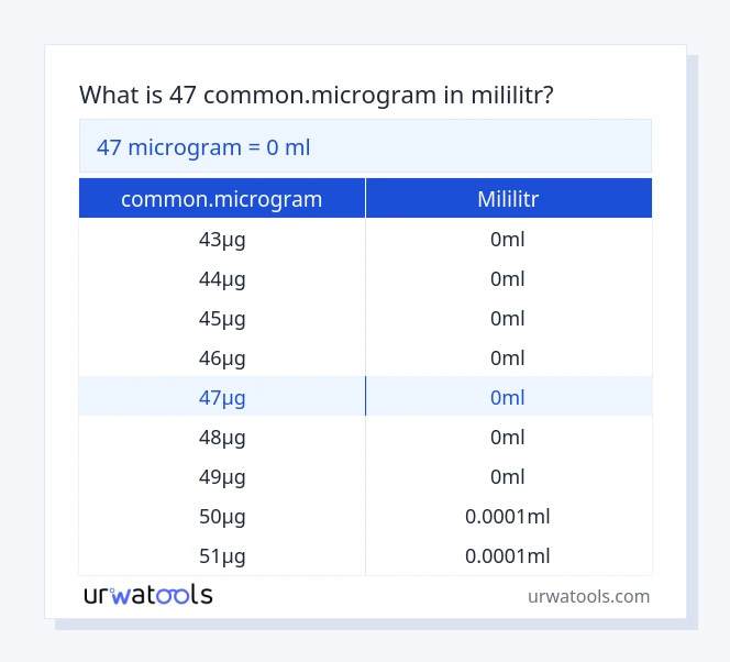 47 common.microgram až mililitr tabulka