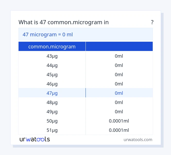 47 common.microgram മുതൽ മില്ലിലിറ്റർ വരെയുള്ള പട്ടിക