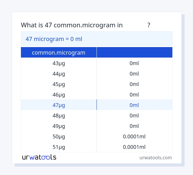 ตาราง 47 common.microgram ถึง มิลลิลิตร