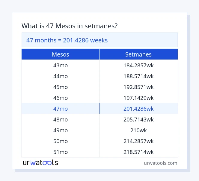 Taula 47 mesos a setmanes