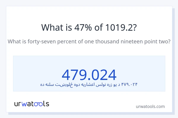 د 1019.2 47٪ څومره دی؟