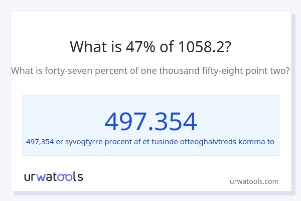 Hvad er 47% af 1058.2?