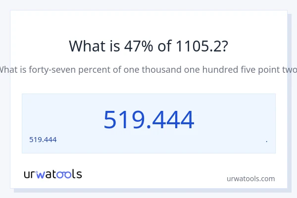 1105.2 లో 47% ఎంత?