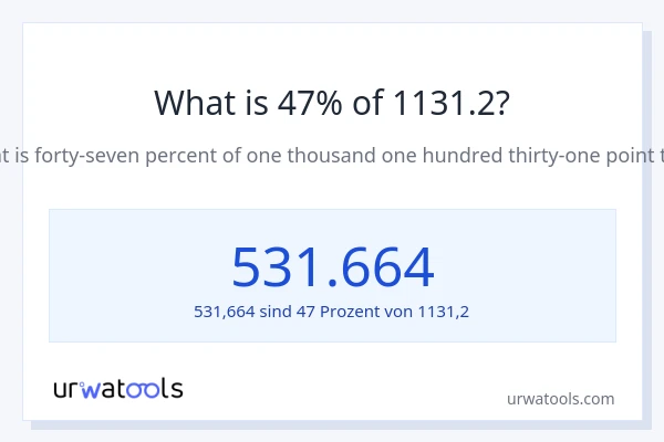 Was ist 47% von 1131.2?