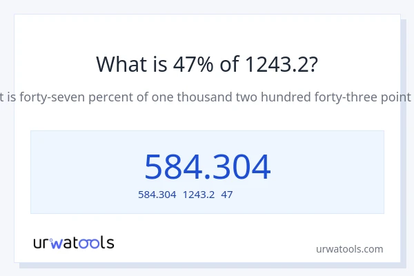1243.2の47%は何ですか?