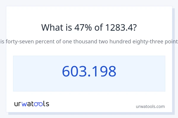 1283.4 യുടെ 47% എന്താണ്?
