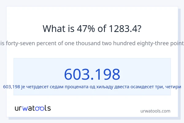 Колико је 47% од 1283.4?