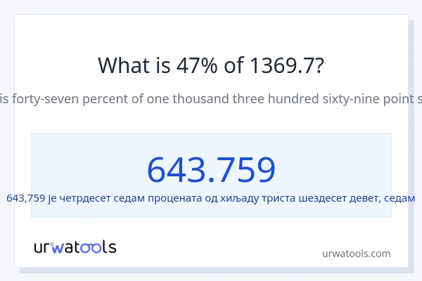 Колико је 47% од 1369.7?