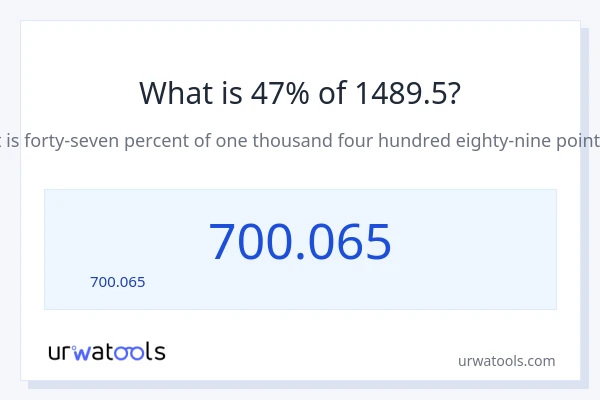 47% ของ 1489.5 คือเท่าไร?