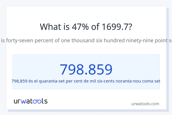 Quin és l'47% de 1699.7?
