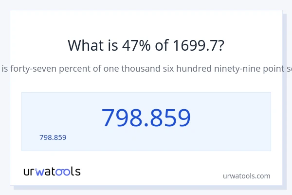 47% ของ 1699.7 คือเท่าไร?