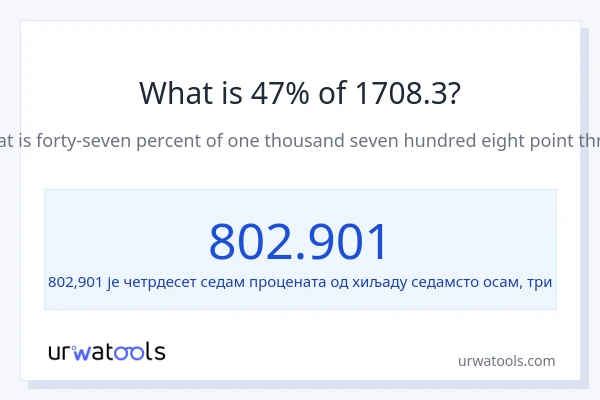 Колико је 47% од 1708.3?