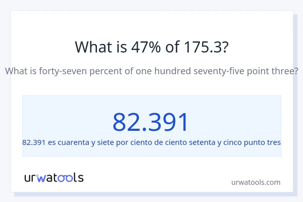 ¿Qué es el 47% de 175.3?