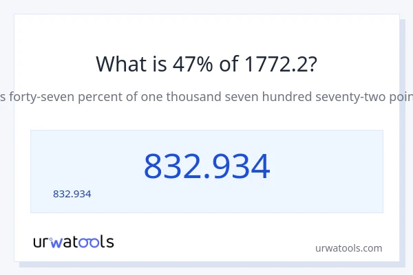 47% ของ 1772.2 คือเท่าไร?