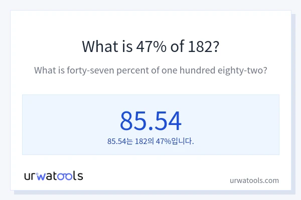 182의 47%는 얼마입니까?