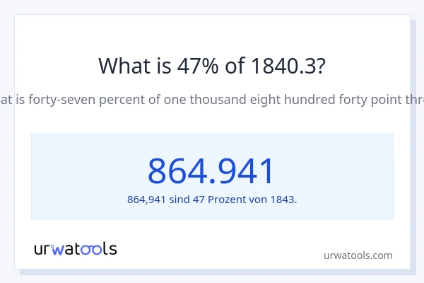 Was ist 47% von 1840.3?