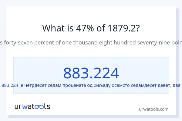 Колико је 47% од 1879.2?