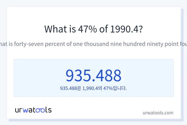 1990.4의 47%는 얼마입니까?