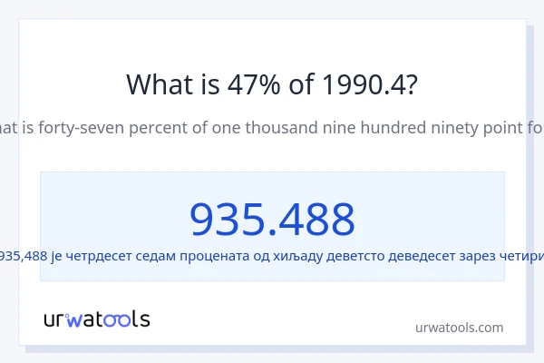 Колико је 47% од 1990.4?