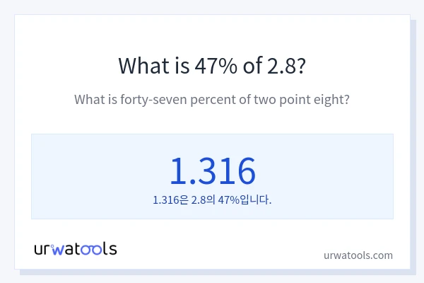 2.8의 47%는 얼마입니까?