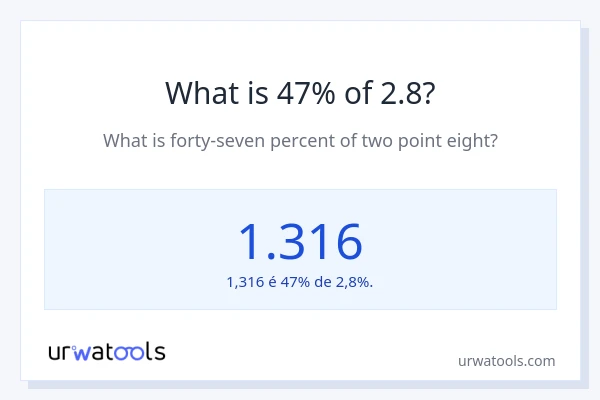 Qual é o valor de 47% de 2.8?