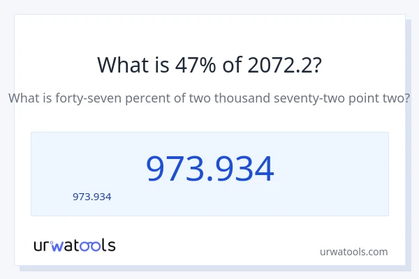 47% ของ 2072.2 คือเท่าไร?