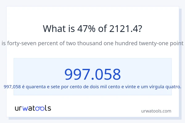 Qual é o valor de 47% de 2121.4?