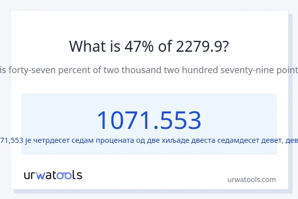 Колико је 47% од 2279.9?